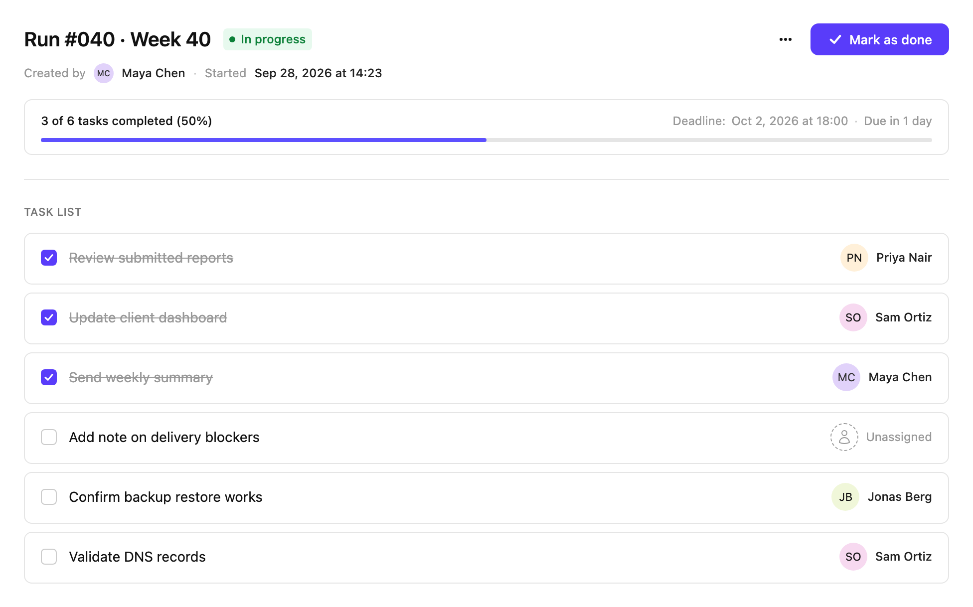 A run with three of six tasks done, people on each task and a deadline in two days